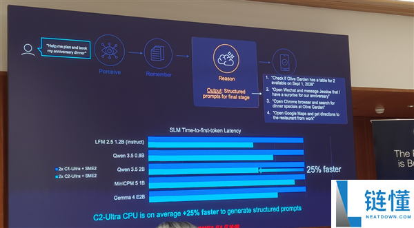 Arm发布史上最强C2 Ultra CPU和首个AI原生GPU,开启新一代移动计算平台
