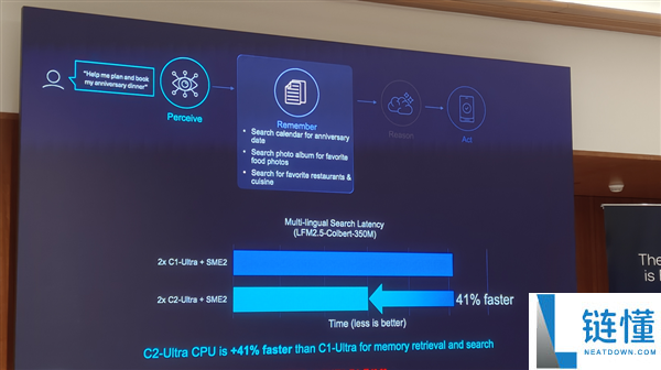 Arm发布史上最强C2 Ultra CPU和首个AI原生GPU,开启新一代移动计算平台