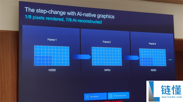 Arm发布史上最强C2 Ultra CPU和首个AI原生GPU,开启新一代移动计算平台