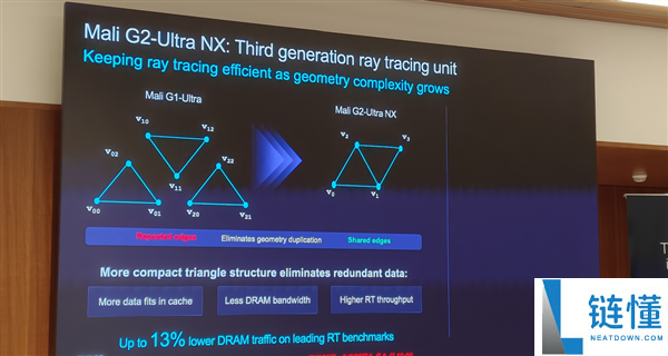 Arm发布史上最强C2 Ultra CPU和首个AI原生GPU,开启新一代移动计算平台