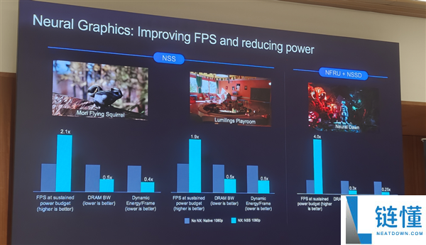 Arm发布史上最强C2 Ultra CPU和首个AI原生GPU,开启新一代移动计算平台