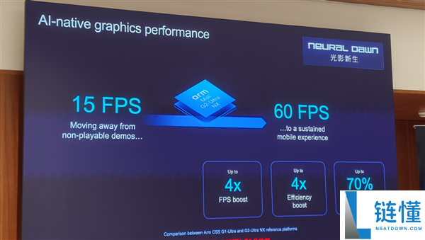 Arm发布史上最强C2 Ultra CPU和首个AI原生GPU,开启新一代移动计算平台