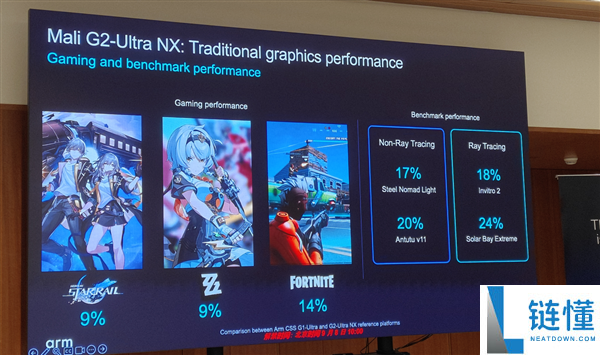 Arm发布史上最强C2 Ultra CPU和首个AI原生GPU,开启新一代移动计算平台
