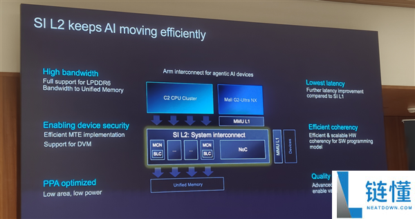 Arm发布史上最强C2 Ultra CPU和首个AI原生GPU,开启新一代移动计算平台
