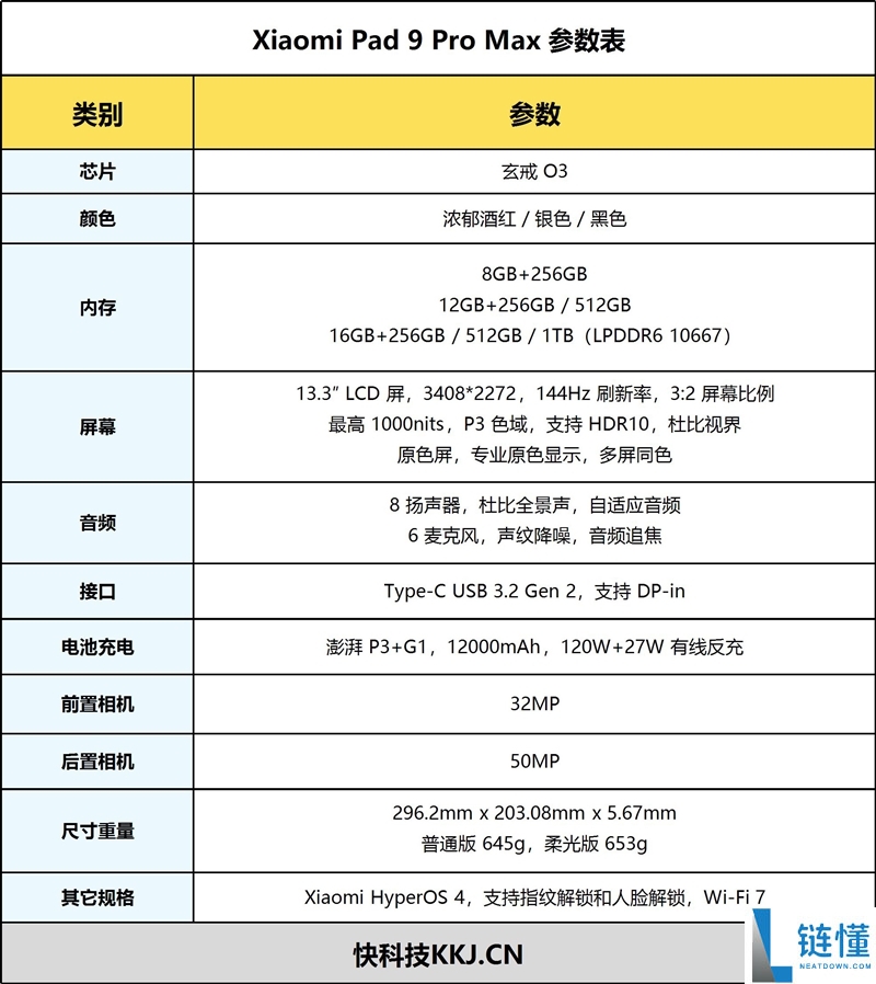 Xiaomi Pad 9 Pro Max柔光版评测:首发玄戒O3,13.3英寸大屏探索新玩法
