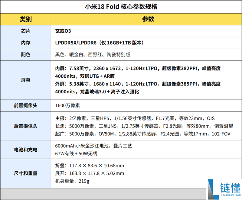 小米18 Fold评测:全球首款LPDDR6内存,自研玄戒O3性能与能效全面解析