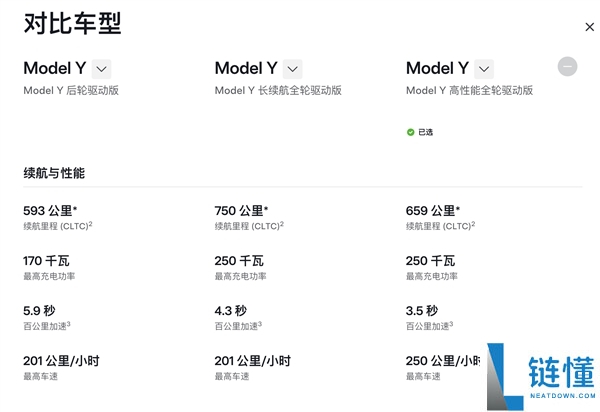 特斯拉Model Y Performance开售:36.9万价位,零百加速仅需3.5秒、减振升级