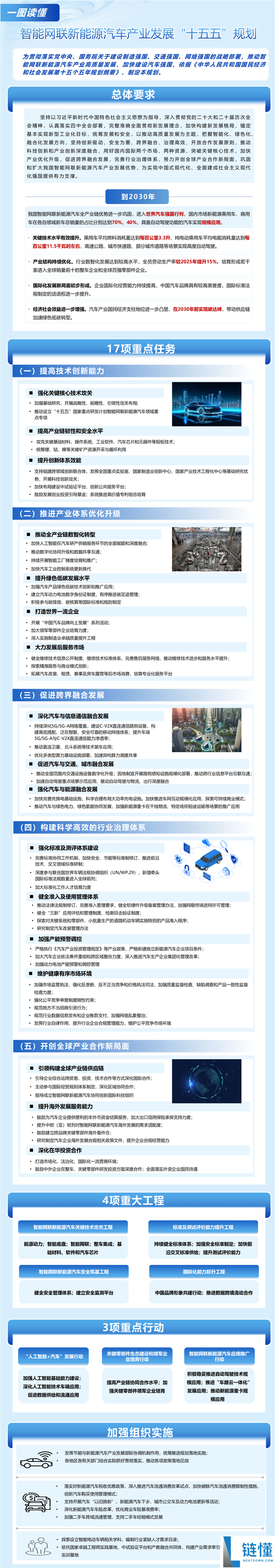 新华社:2030年中国将迈入世界汽车强国,推动自动驾驶规模应用