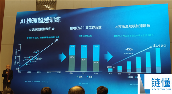 AMD锐龙AI Max PRO 400新品首秀:本地跑3000亿参数模型的智能体AI如何融入真实工作流