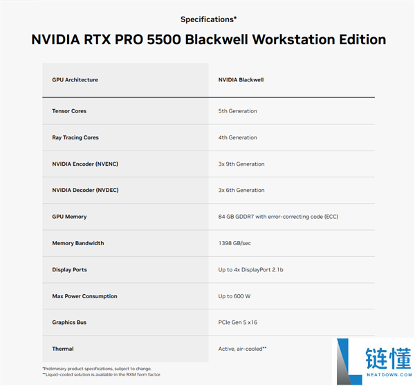 英伟达RTX PRO 5500 Blackwell专业显卡发布,搭载84GB GDDR7显存!