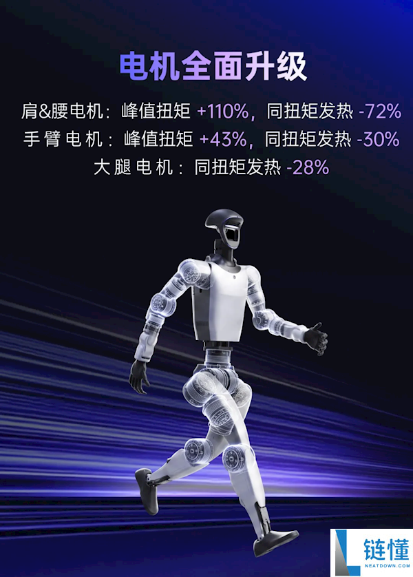 宇树科技发布人形机器人G1+:六项升级亮点及9.5万元标准版售价解析