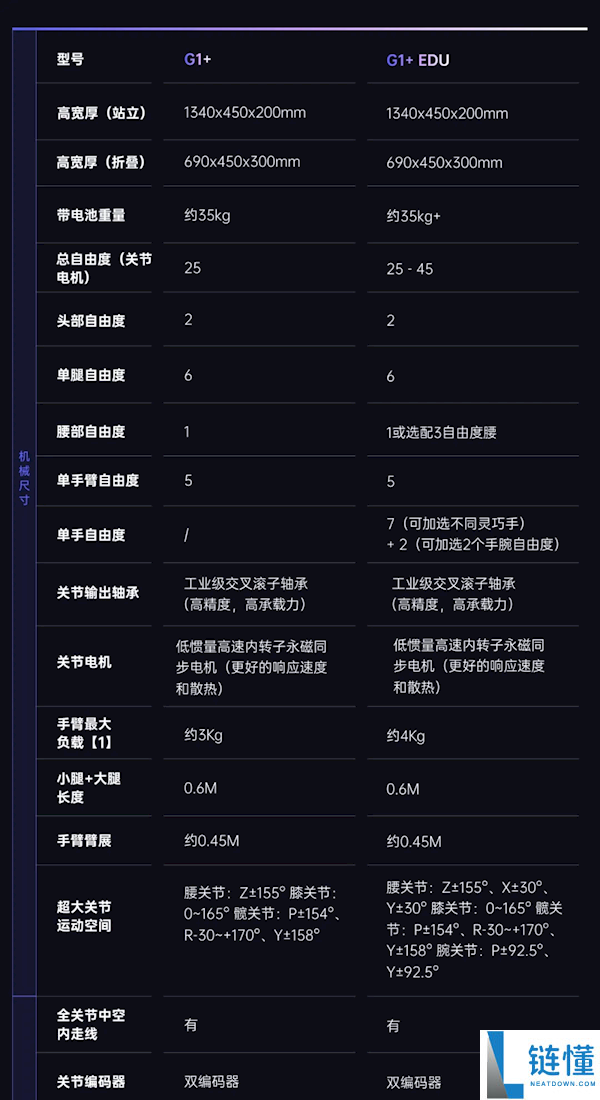 宇树科技发布人形机器人G1+:六项升级亮点及9.5万元标准版售价解析