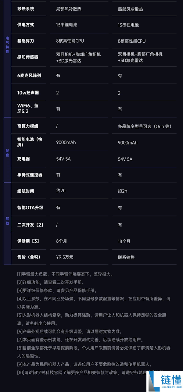 宇树科技发布人形机器人G1+:六项升级亮点及9.5万元标准版售价解析