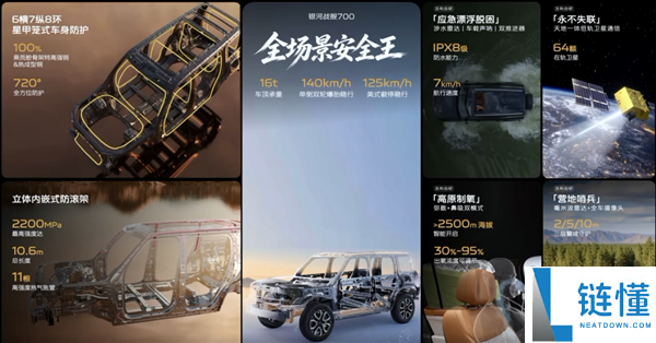 吉利银河战舰700:越野配置助力野外卫星不失联与下水声呐航行