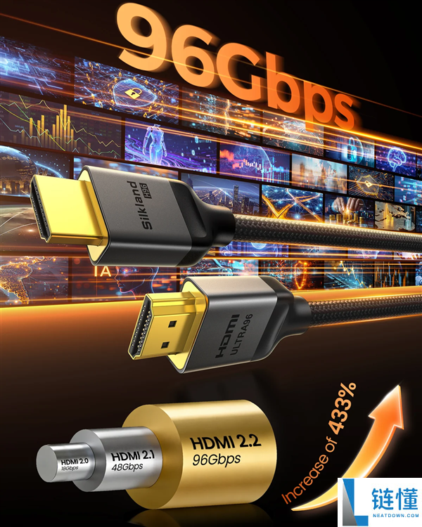 全球首款HDMI 2.2线发布,带宽翻倍至96Gbps,但当前无显卡支持