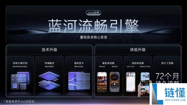 OriginOS 7正式发布:6年流畅全新液态动效,10月9日首批升级!