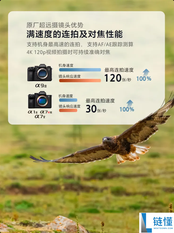 索尼发布超轻1kg以下G大师超远摄定焦镜头:手持拍鸟轻松无压力