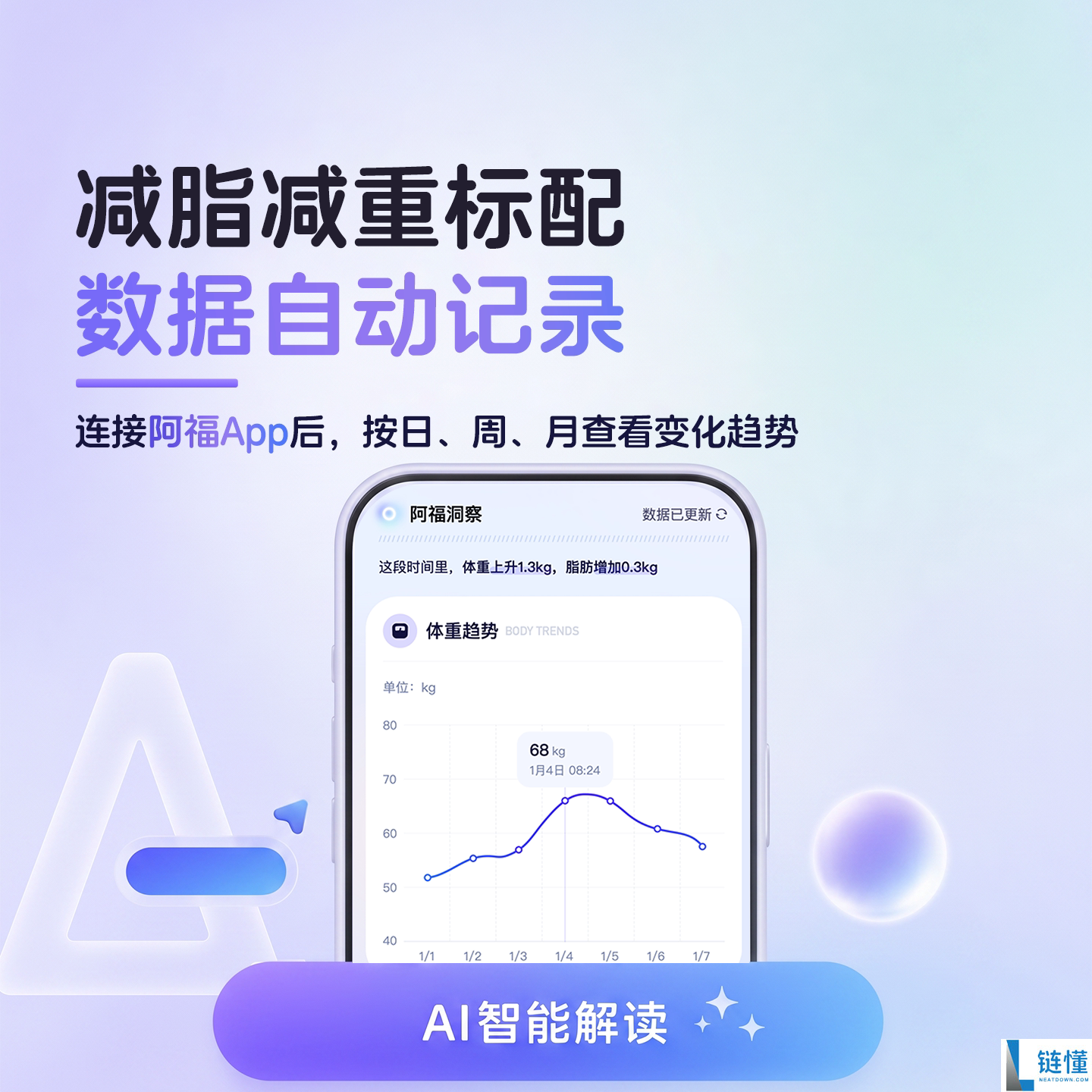三款蚂蚁补贴智能体脂秤选择,实际到手价仅9.91元!