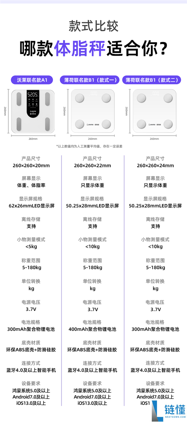 三款蚂蚁补贴智能体脂秤选择,实际到手价仅9.91元!