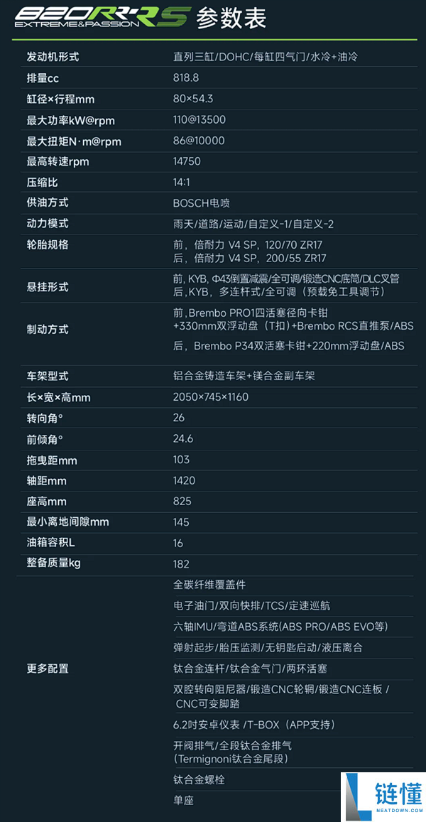 128000元张雪机车820RR-RC上市:赛道专属车型,禁止上路!