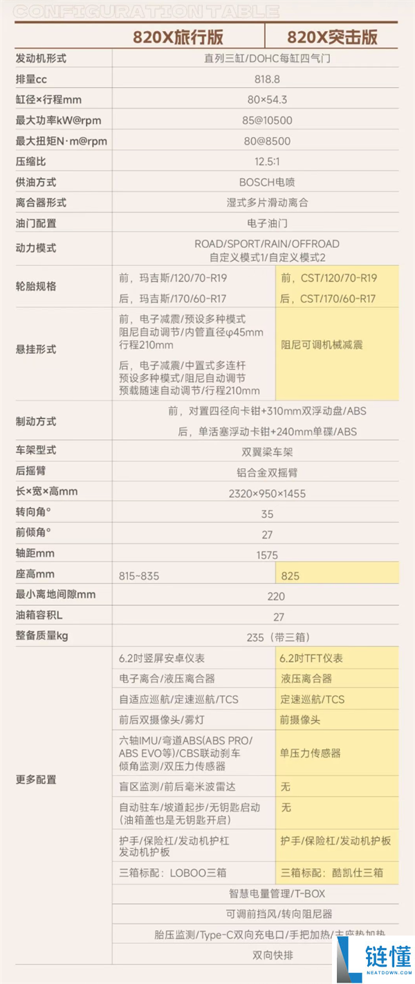 张雪首款ADV摩托820X发布:4.68万起的摩旅利器,告别“古法骑车”