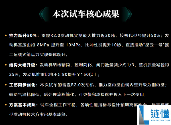 深蓝航天雷霆R2.0液体可回收火箭发动机考核成功:首试200秒推力达30吨级