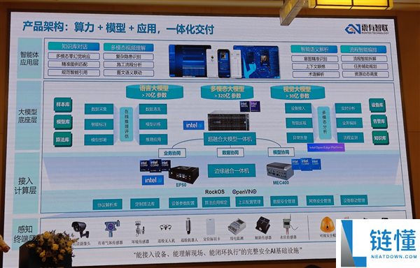 AI在建筑工地的应用:Intel与震有智联的创新合作意义深远
