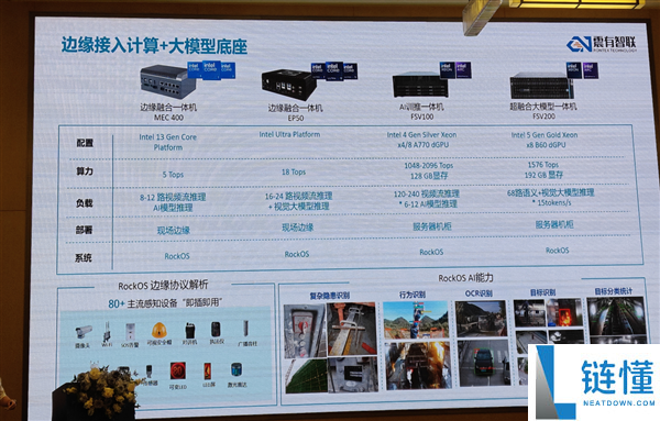 AI在建筑工地的应用:Intel与震有智联的创新合作意义深远