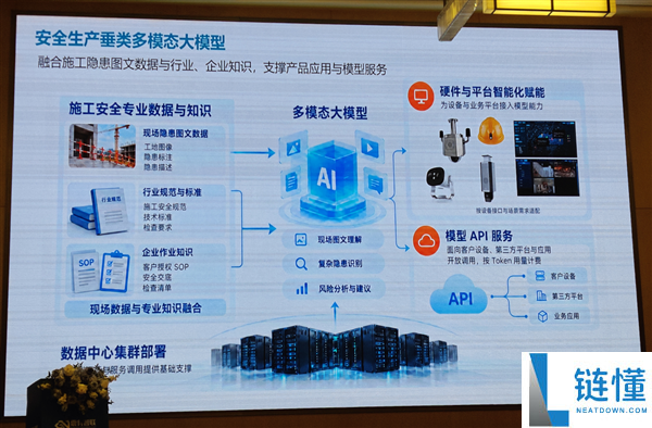 AI在建筑工地的应用:Intel与震有智联的创新合作意义深远