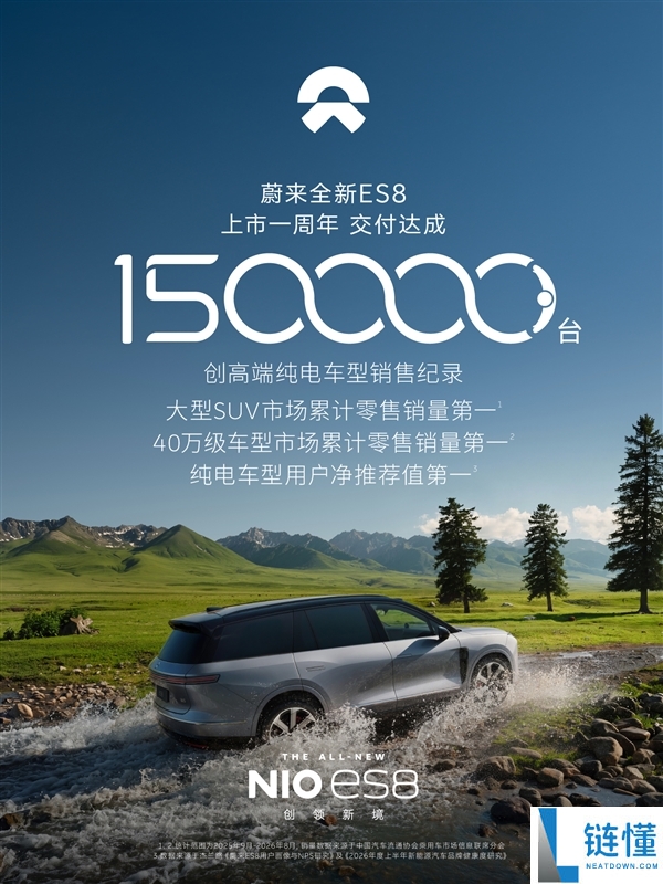 蔚来ES8达成150,000台交付里程碑,成为大型SUV市场销量第一