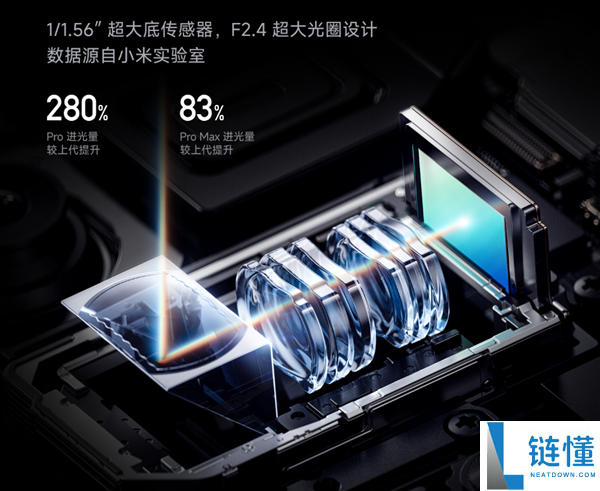小米18 Pro系列发布“传奇一瞬”大模型影像技术:实现相机级光学虚化效果