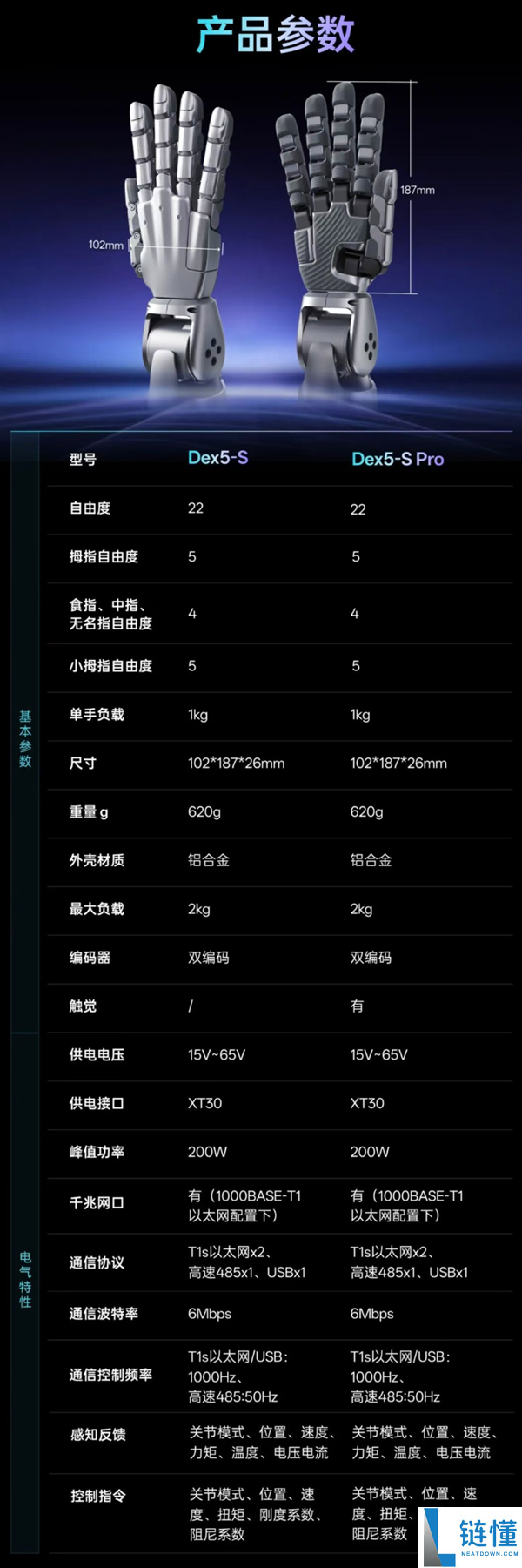 宇树科技发布Dex5-S灵巧手:仅需3.99万起,具备22自由度与1:1真手尺寸