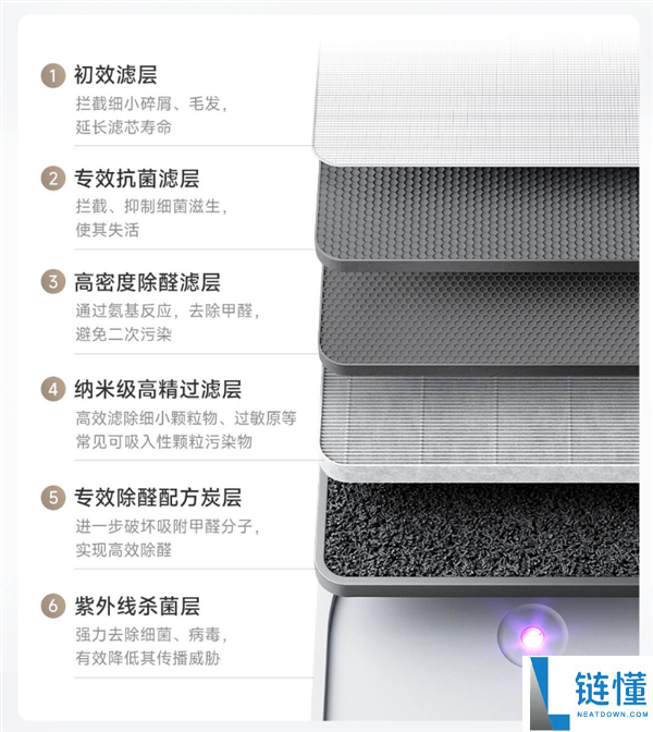 小米米家空气净化器6C开售:2小时去除99%甲醛,售价999元