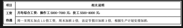 比亚迪西安招聘近万人:入职奖励最高6000元,月薪可达1万
