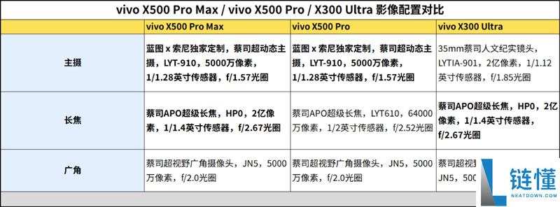 vivo X500 Pro Max全面评测:全新蓝图光御900加持,年度视频影像旗舰值得购买!
