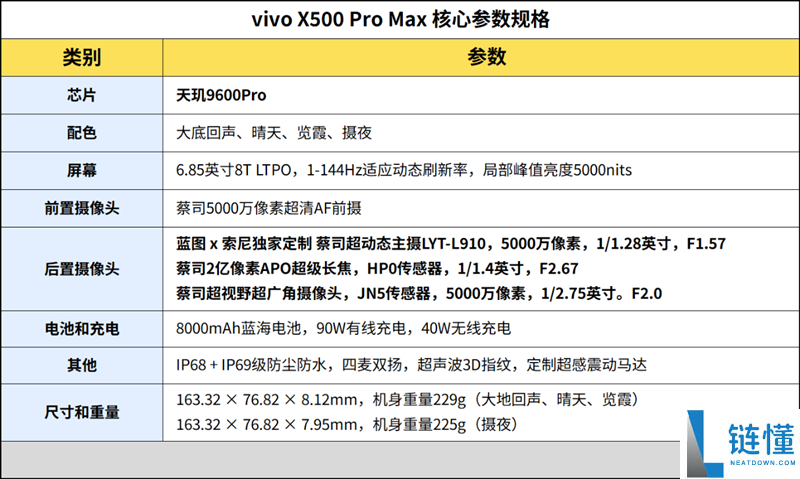vivo X500 Pro Max全面评测:全新蓝图光御900加持,年度视频影像旗舰值得购买!