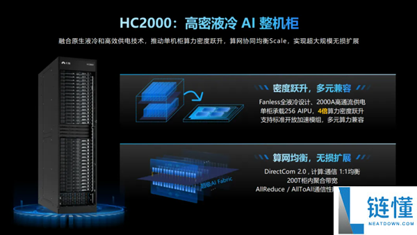 浪潮信息推出元脑HC2000多元算力机组:全液冷设计,单柜承载256张AIPU