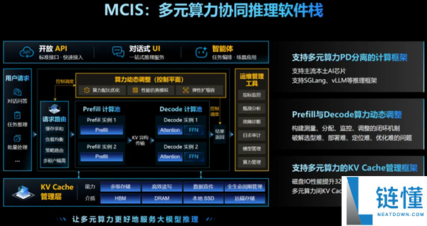 浪潮信息推出元脑HC2000多元算力机组:全液冷设计,单柜承载256张AIPU