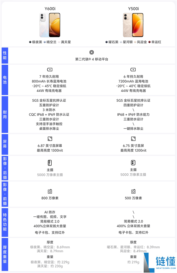 vivo Y600i发布:1699元起,8000mAh电池耐用7年,支持IP68/IP69防水