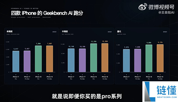 王自如评测iPhone 18 Pro系列:强烈建议用户慎重换机