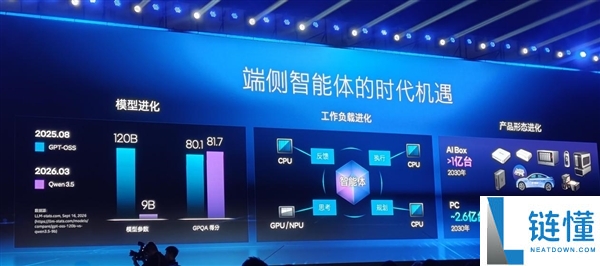 英特尔年度盛会:CPU重回中心位置,信息量惊人!