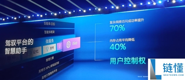 英特尔年度盛会:CPU重回中心位置,信息量惊人!