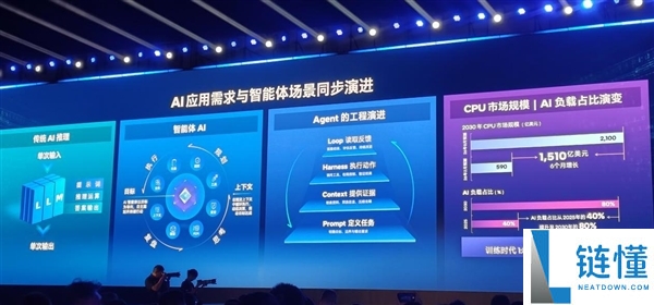 英特尔年度盛会:CPU重回中心位置,信息量惊人!