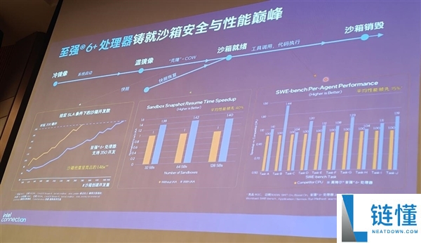 英特尔年度盛会:CPU重回中心位置,信息量惊人!