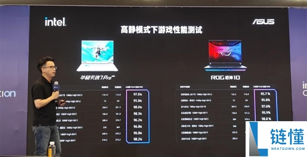 英特尔年度盛会:CPU重回中心位置,信息量惊人!