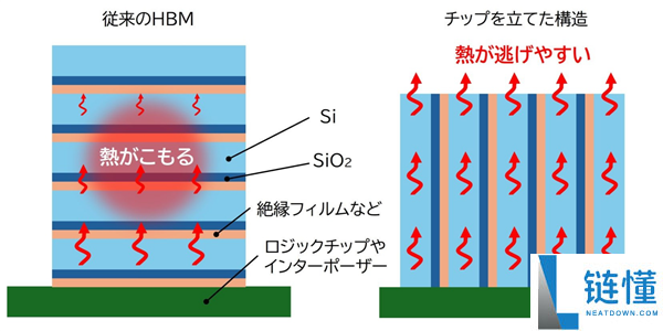 Intel推出全新ZAM内存:512GB单颗容量替代HBM,功耗降低50%
