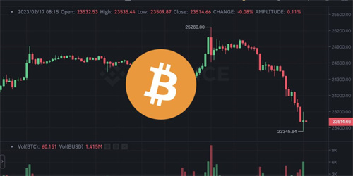 深入分析比特币现在的价格趋势：影响因素与未来展望
