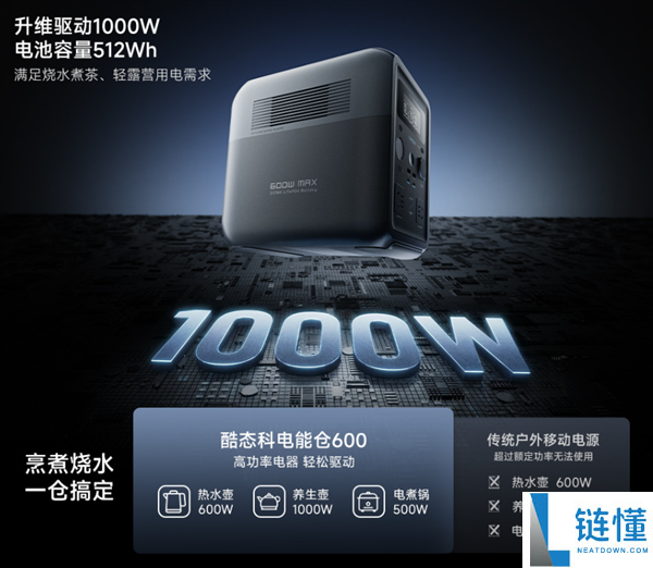1299元酷态科电能仓600发布：仅需0.5度电，支持1000W功率