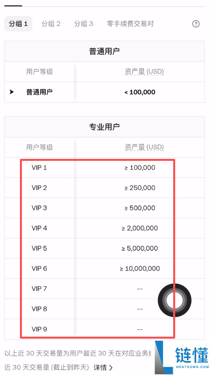 欧易OKX交易手续费全攻略（2024年最新指南）