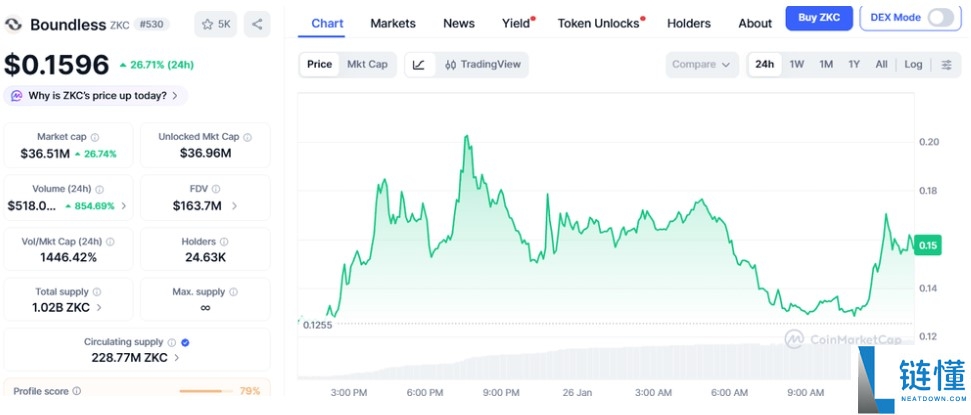 Boundless (ZKC Coin)2026年价格预测与分析丨加密货币投资指南